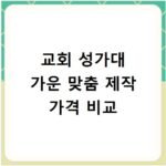 교회 성가대 가운 맞춤 제작 가격 비교